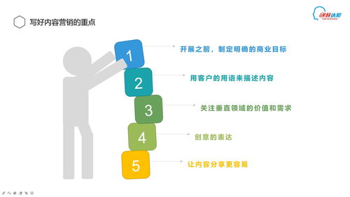 融通管理與營(yíng)銷(xiāo) 論企業(yè)管理體系下內(nèi)容營(yíng)銷(xiāo)在工業(yè)控制計(jì)算機(jī)及系統(tǒng)銷(xiāo)售中的戰(zhàn)略價(jià)值